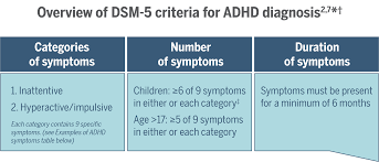 ADHD Assessment